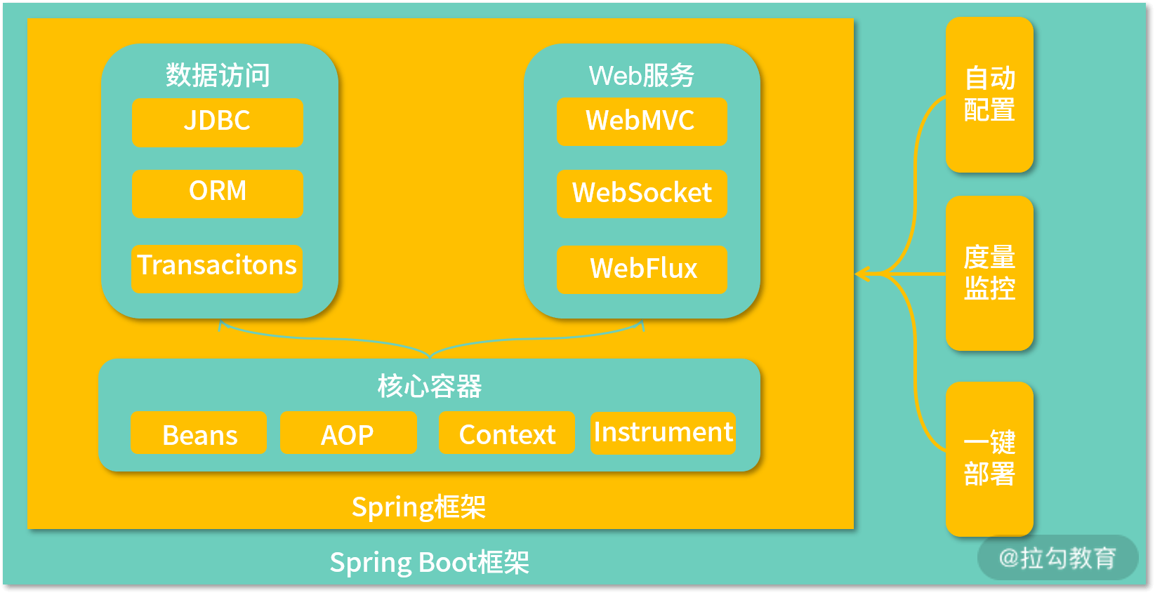spring - 图3