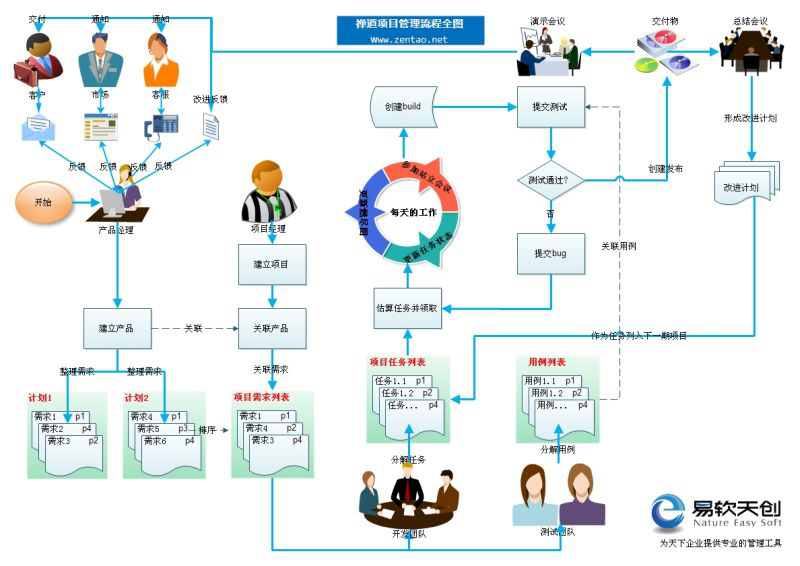 简介 - 图2