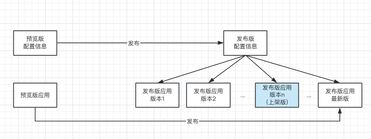配置 - 图3