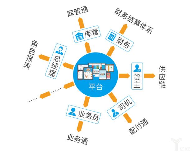 数据管理eg - 图2