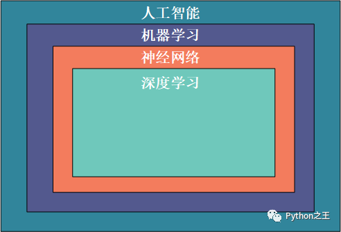 机器学习-语言 - 图1