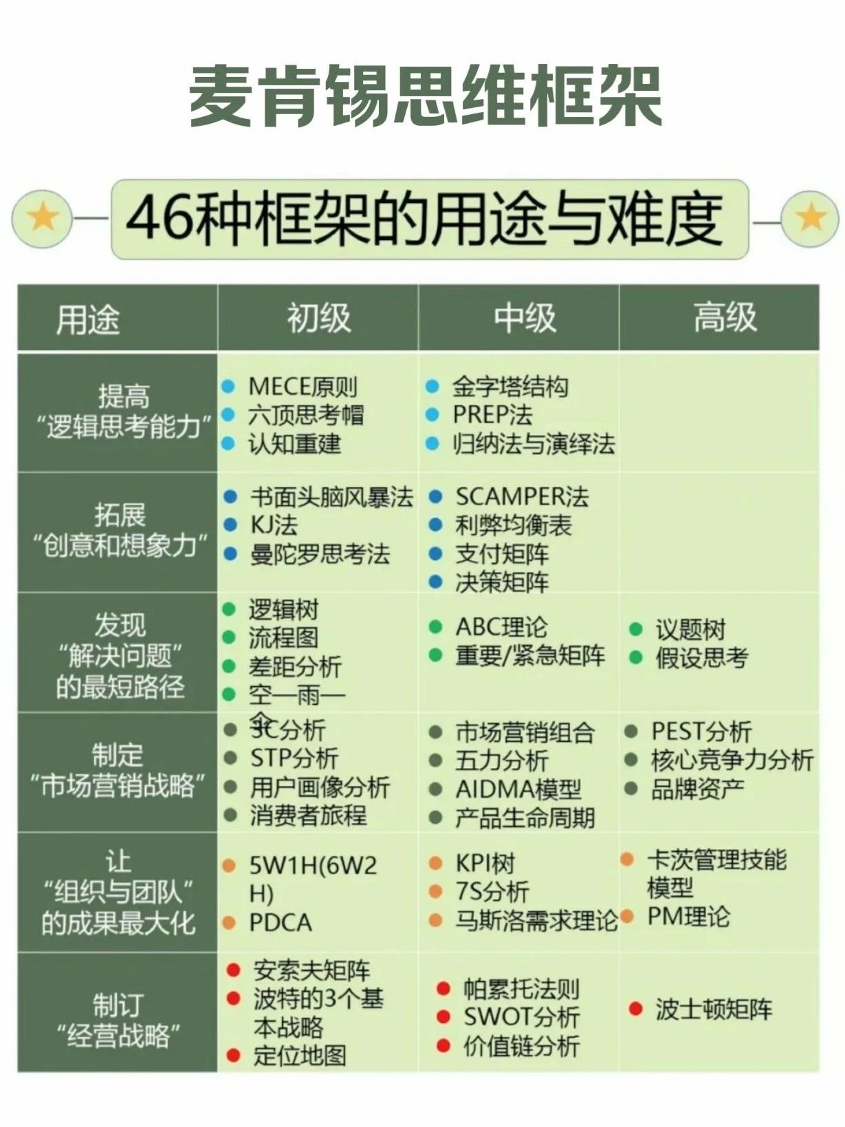收集 - 图7