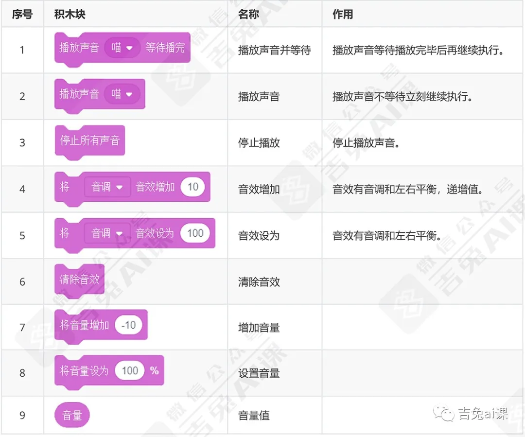 使用y - 图8