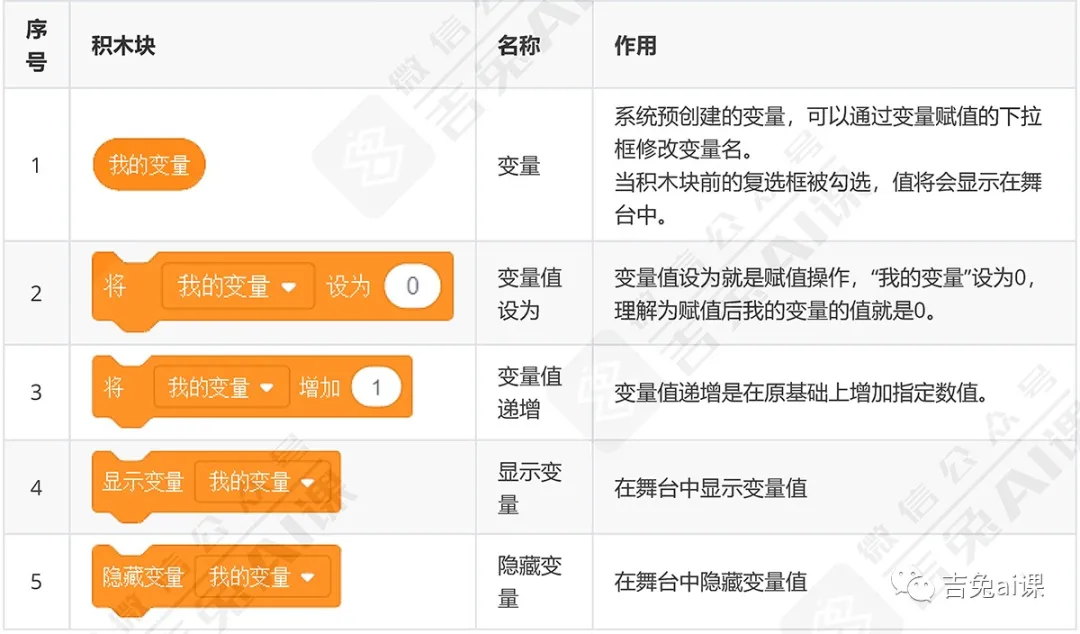 使用y - 图15