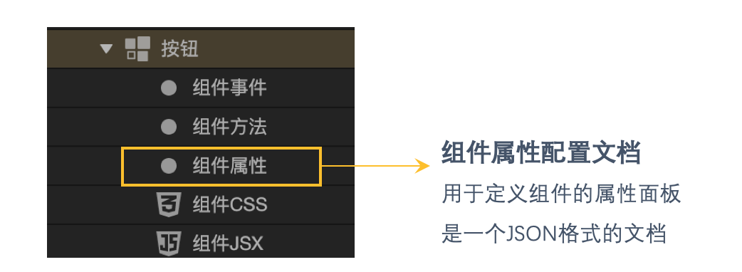 组件 - 图28