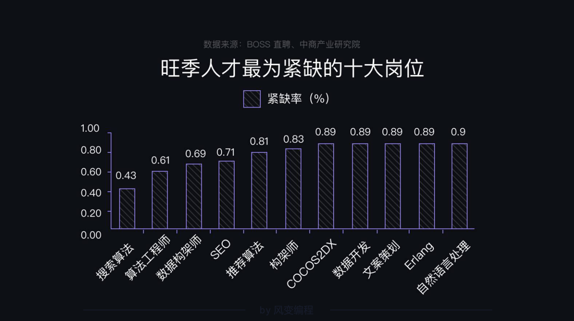 入门课2多行业应用 - 图82