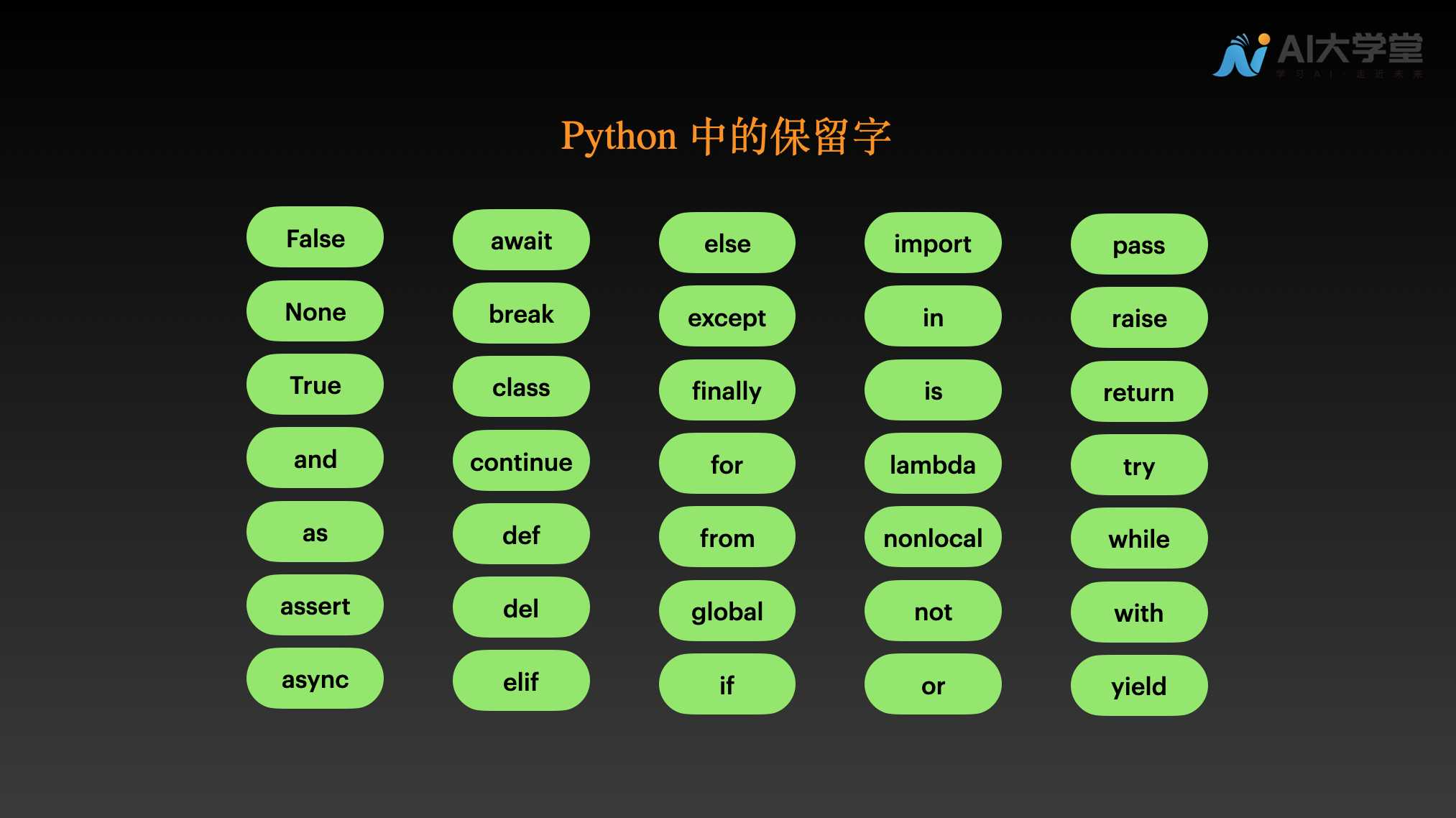 2变量 数字 - 图6
