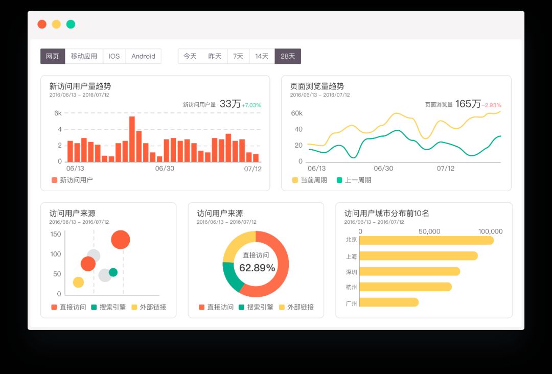数据管理eg - 图6
