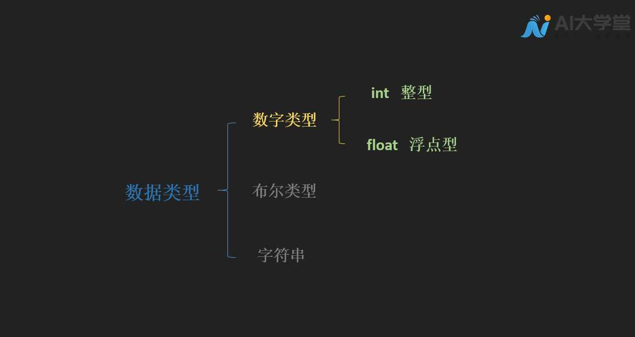 3数据类型 - 图4