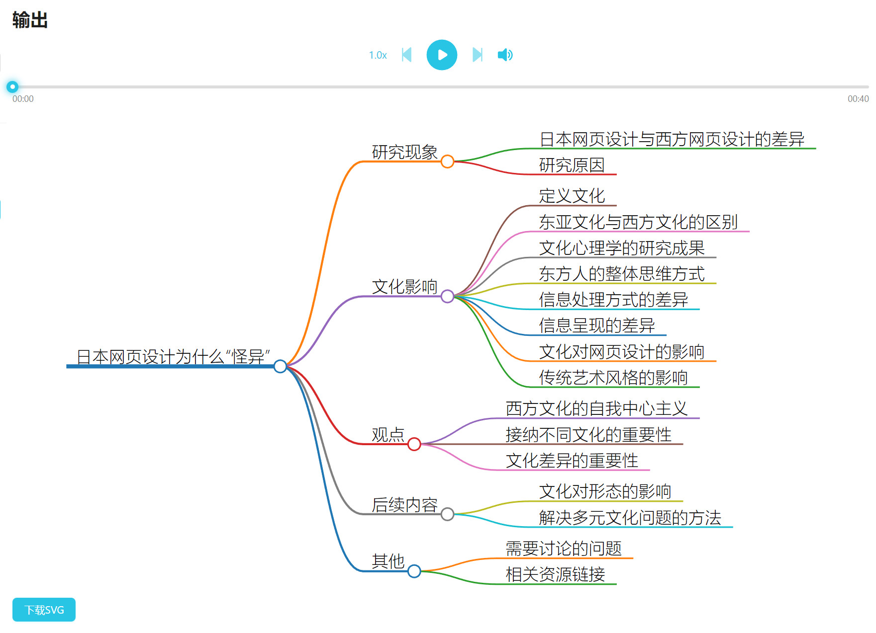 1上线 - 图9