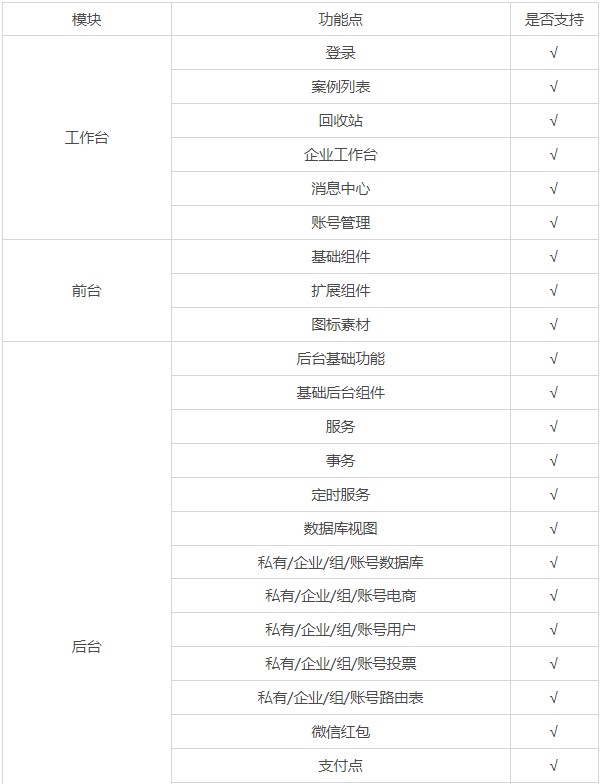 硬件-盒子 - 图2
