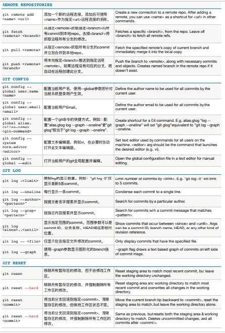 Git版本管理 - 图2