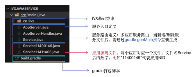 导出 - 图15
