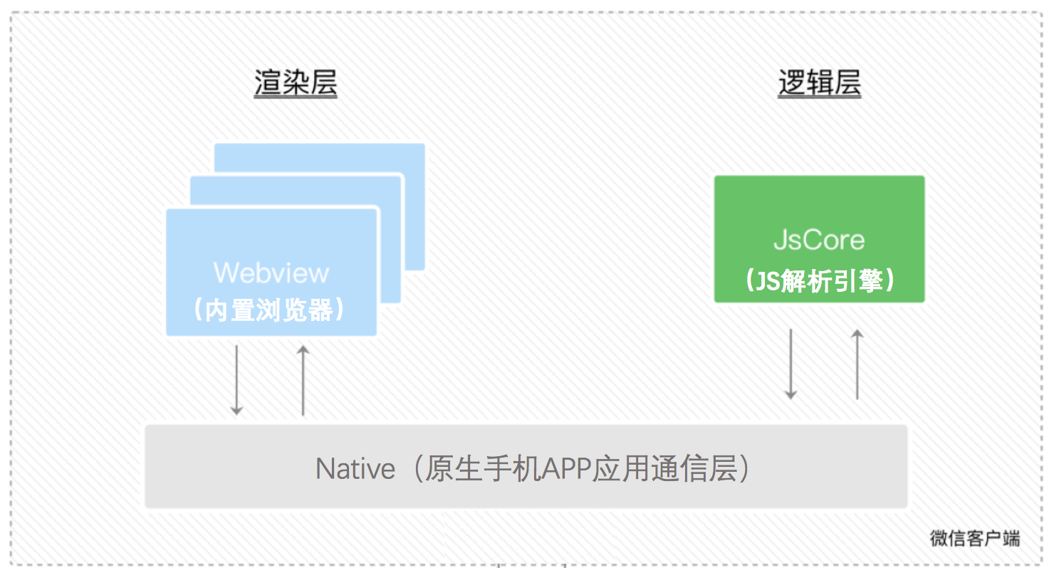 项目创建 - 图14