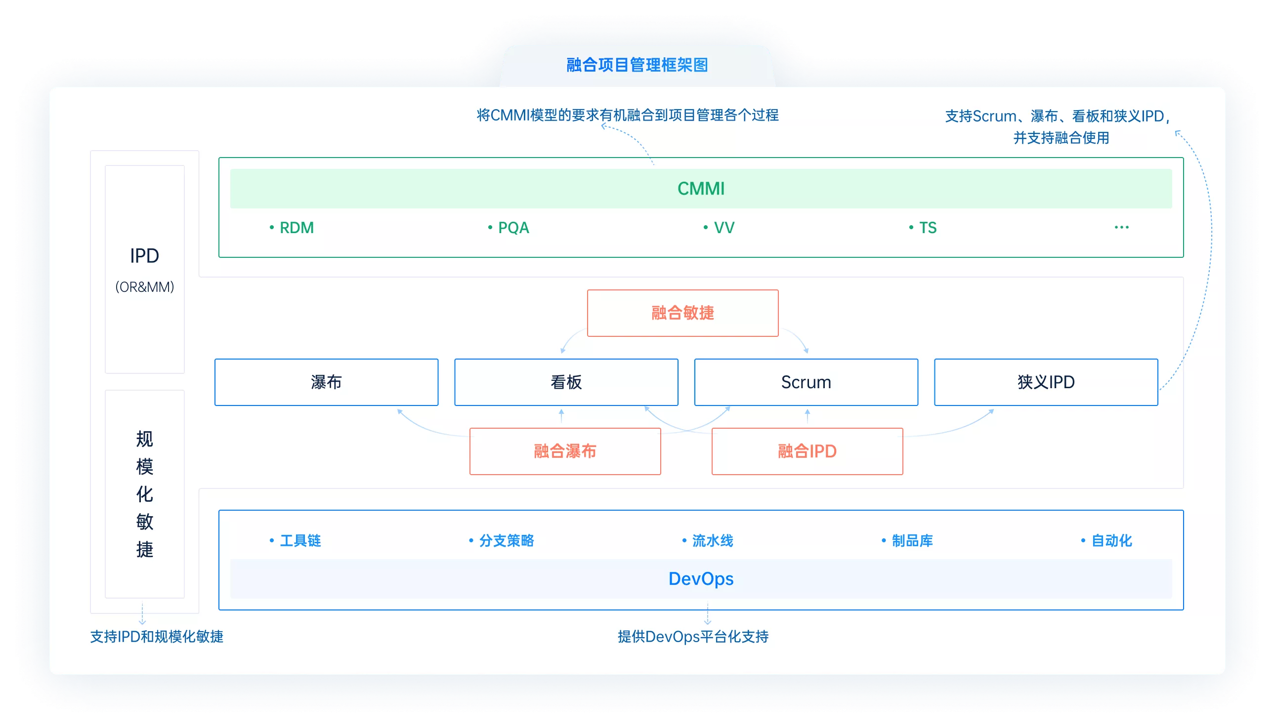 任务2禅道web - 图20