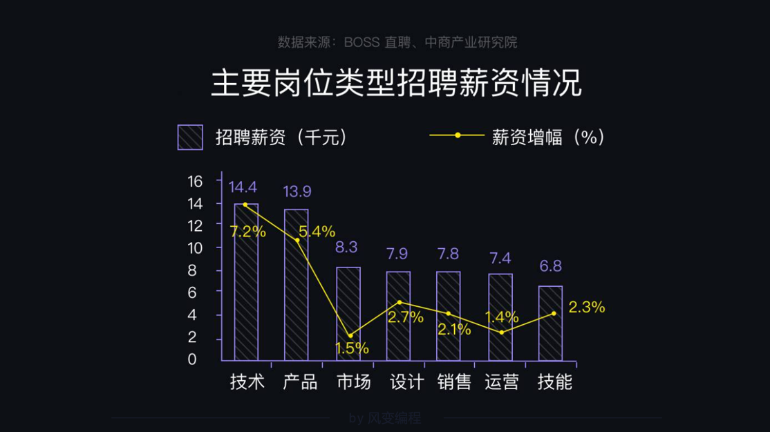 入门课2多行业应用 - 图87