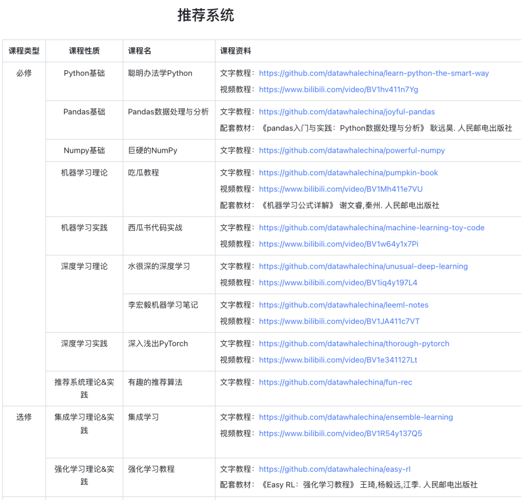 AI开发者论坛net - 图13