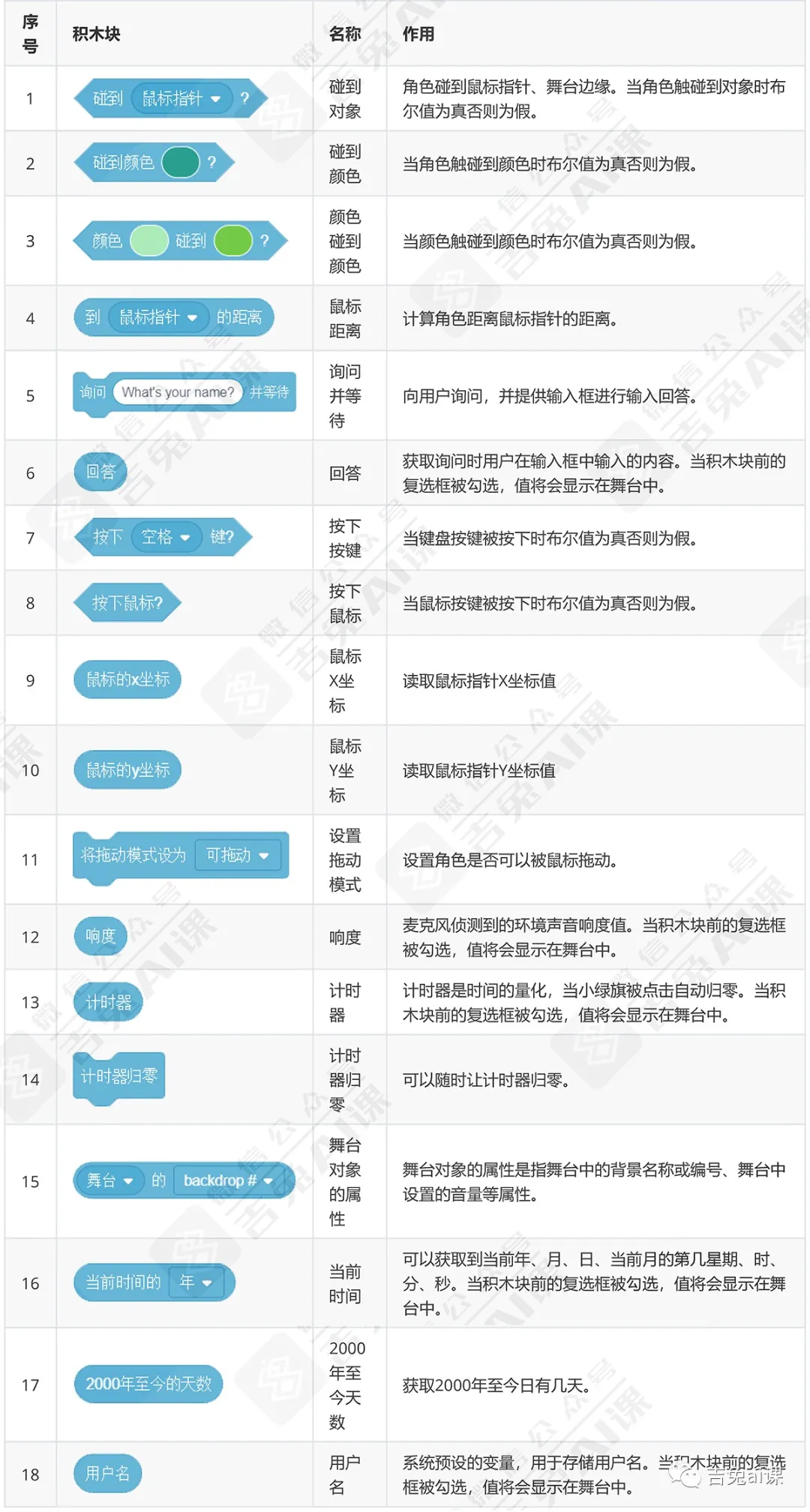 使用y - 图11