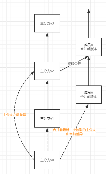 团队 - 图6