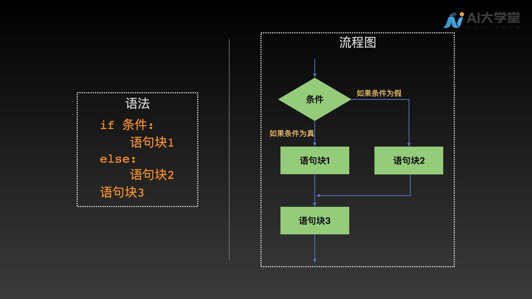 4流程控制 - 图4