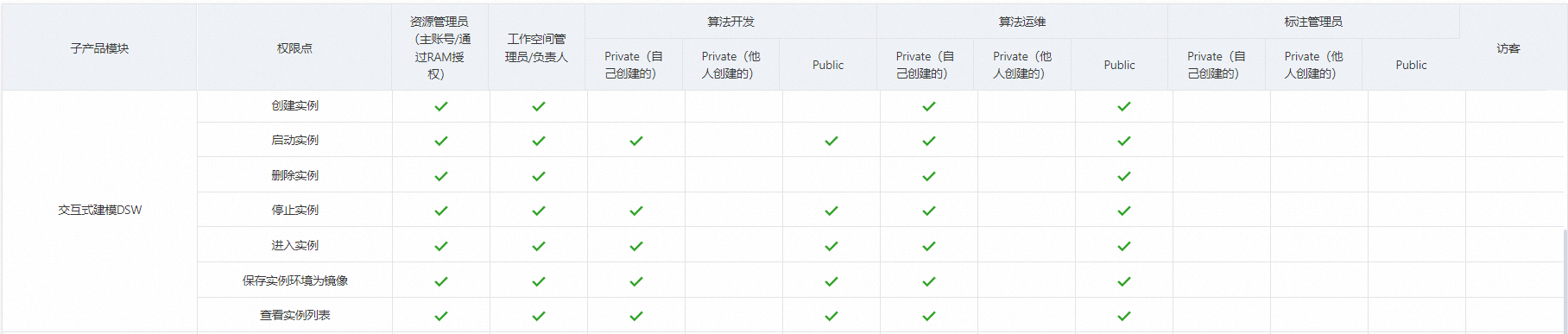操作 流程 - 图7