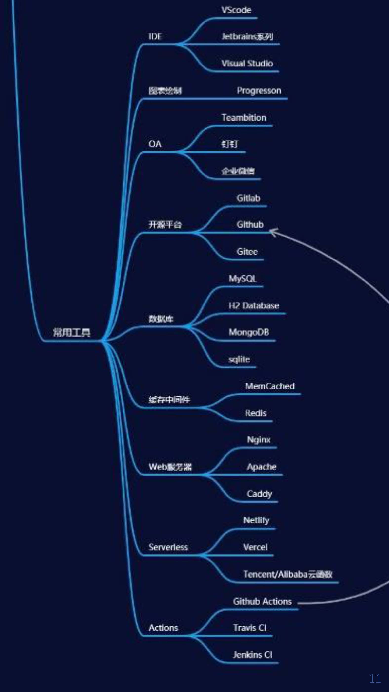 Python项目导图 - 图1