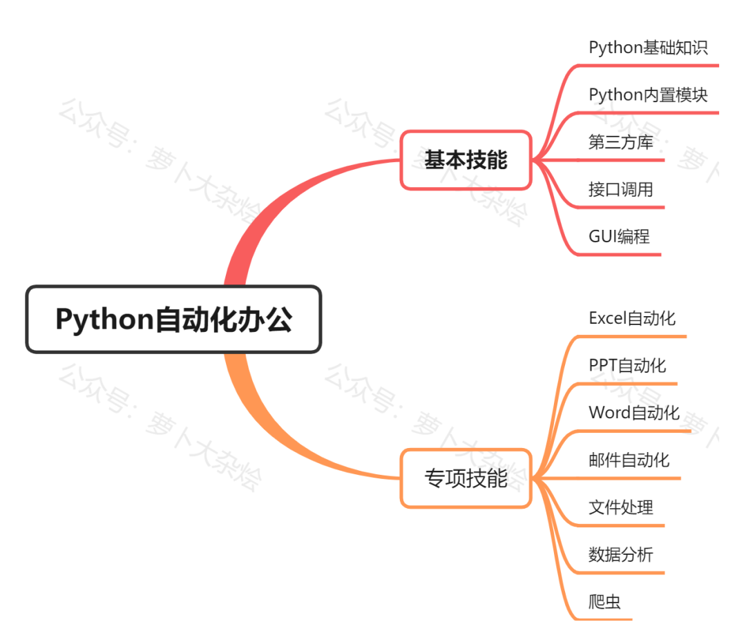 基础代码 - 图1