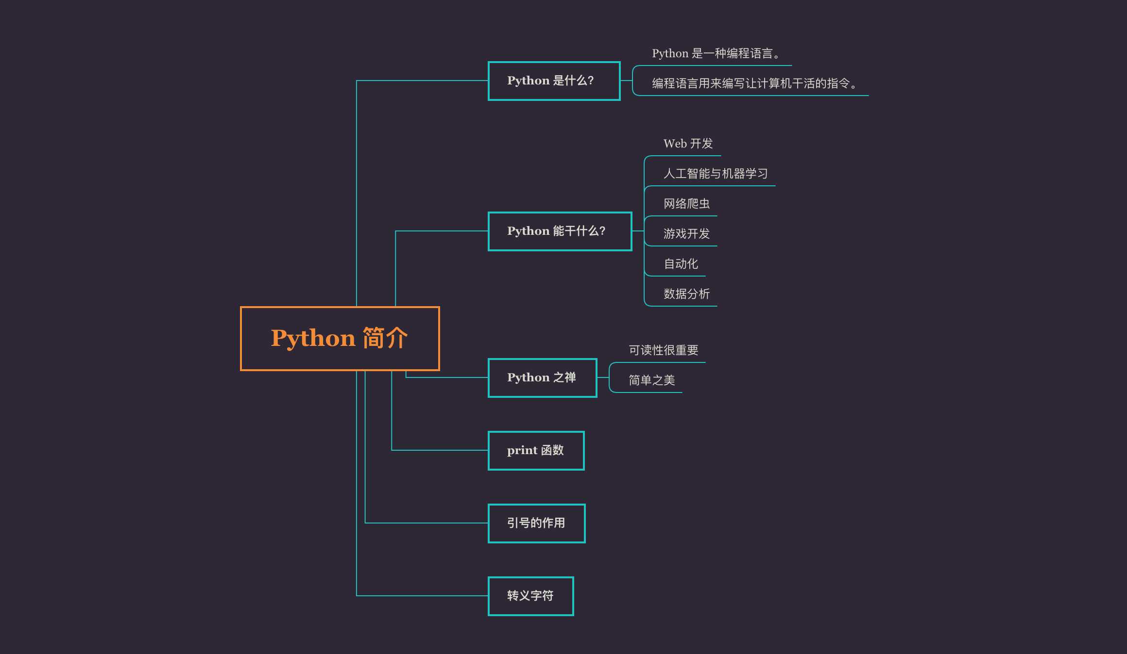 2变量 数字 - 图1