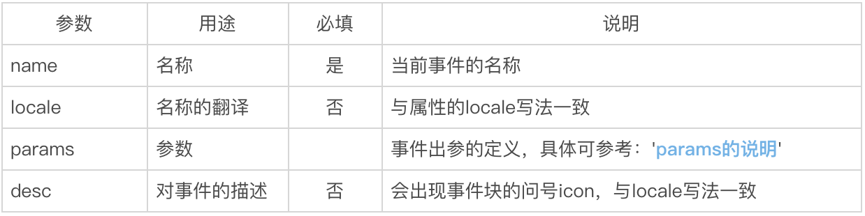 组件 - 图47
