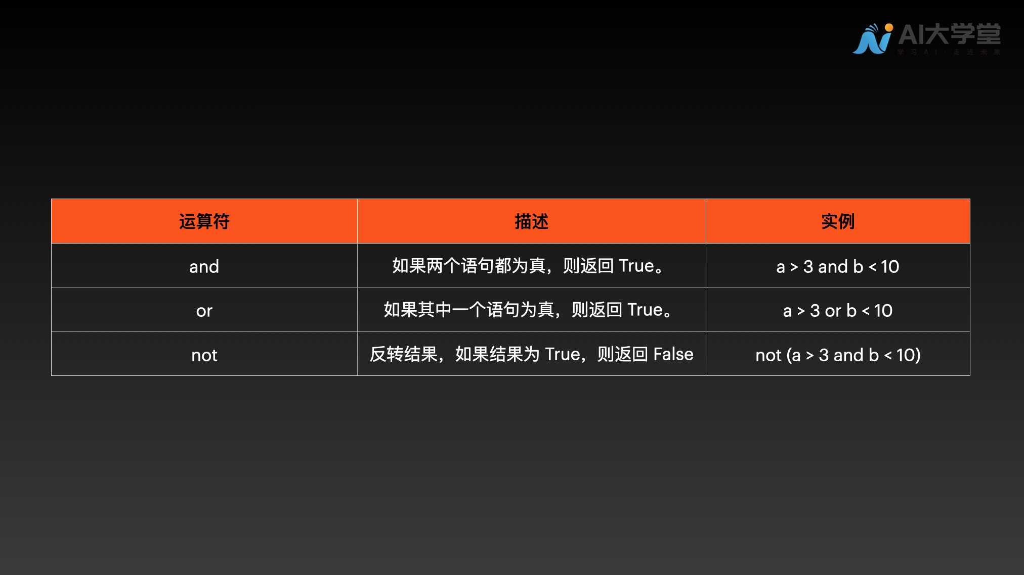 3数据类型 - 图10