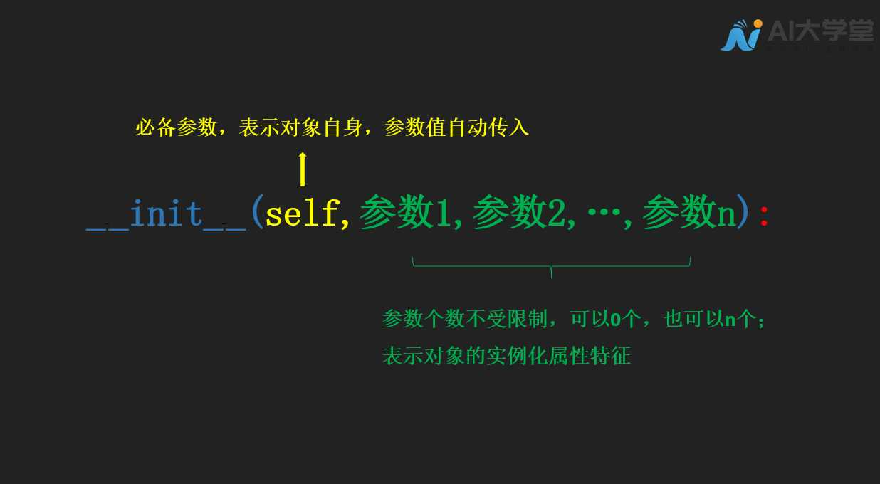 11类、方法 - 图4