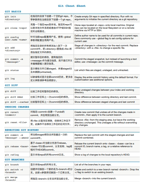 Git版本管理 - 图1