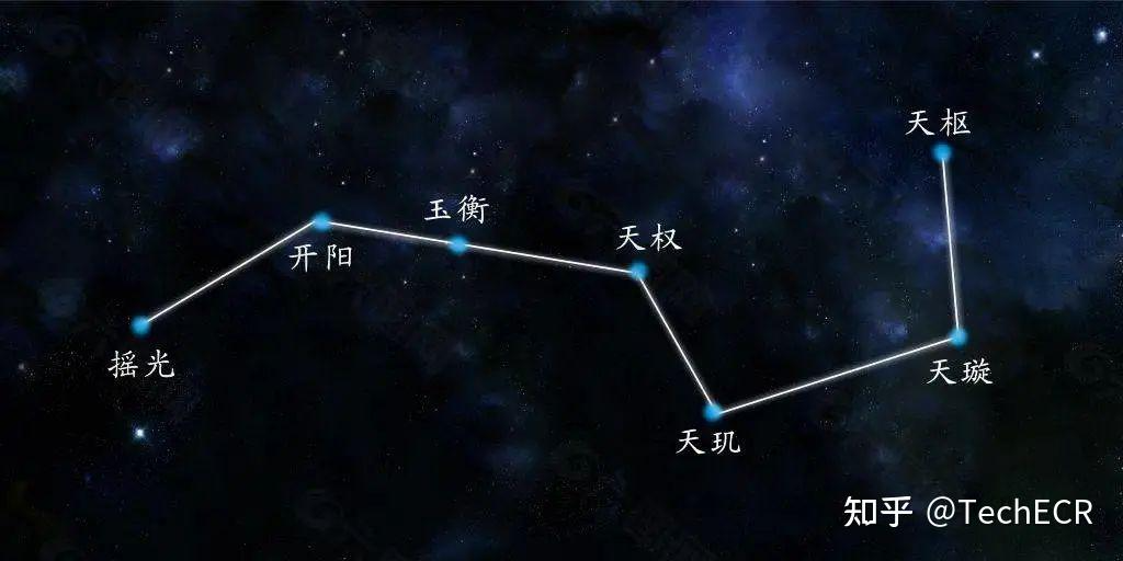 人力-天璇 - 图5