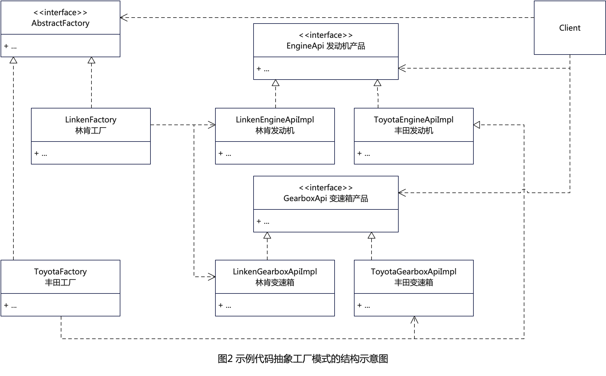 模拟工厂-模式 - 图3