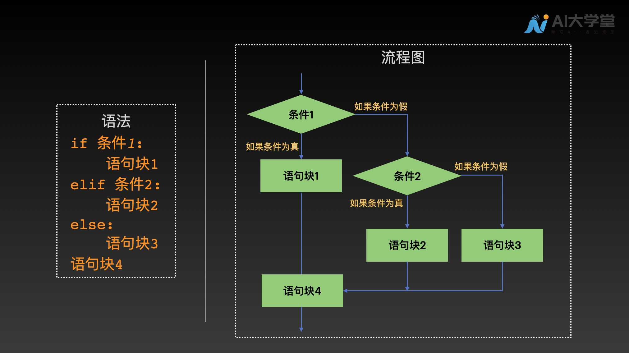 4流程控制 - 图5