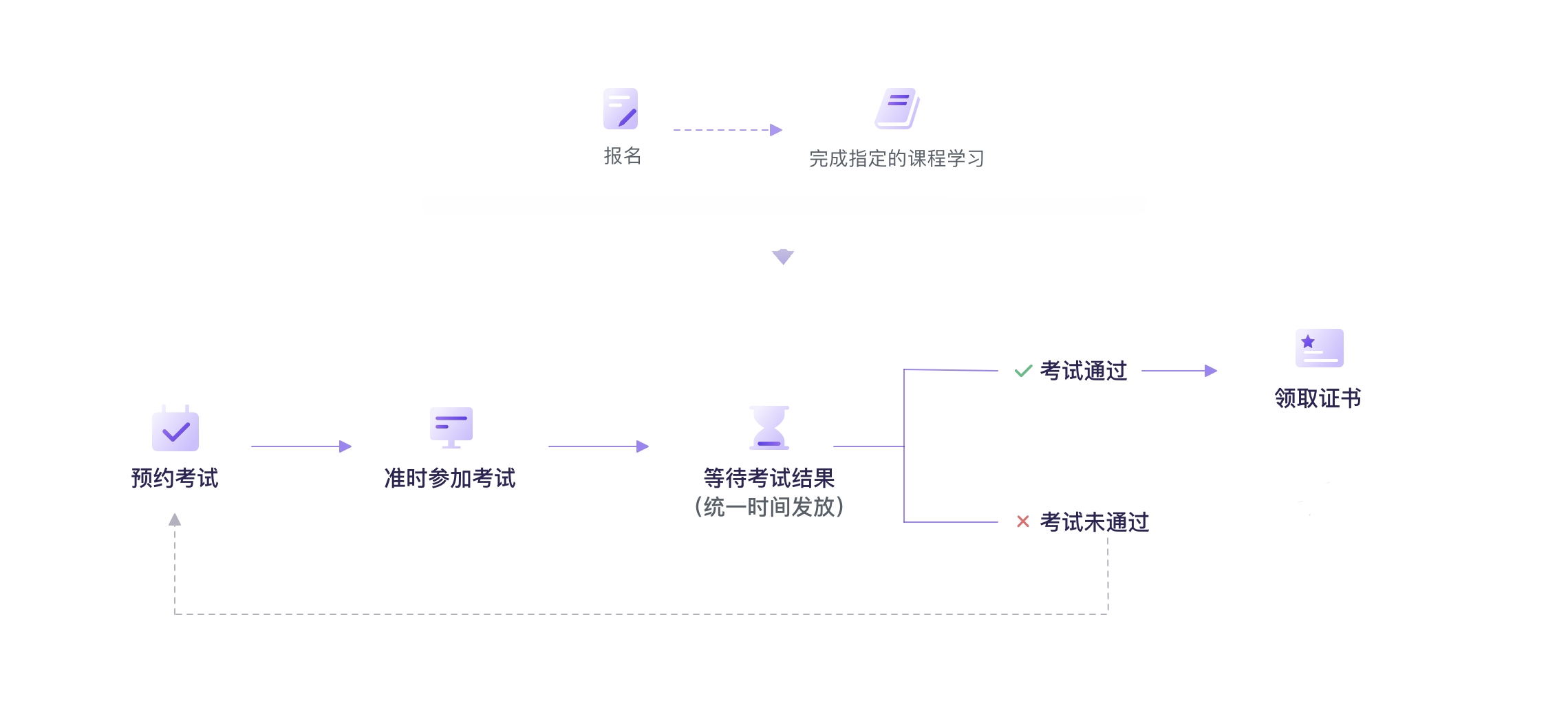 无代码-考试 - 图8