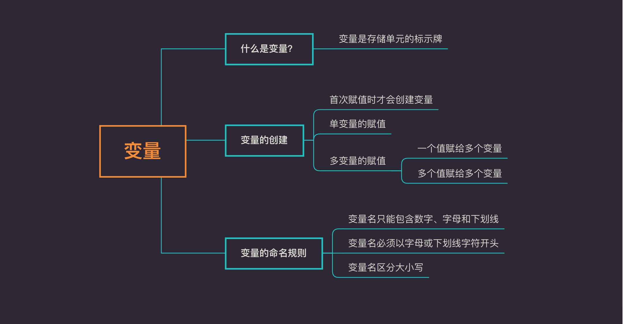 3数据类型 - 图2