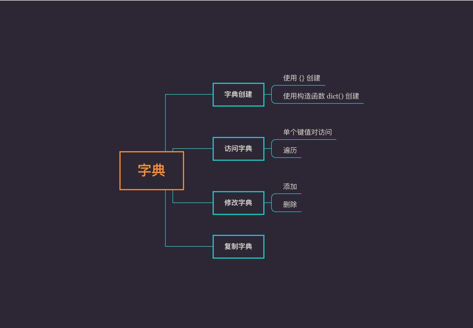 7字典-多类别 - 图5