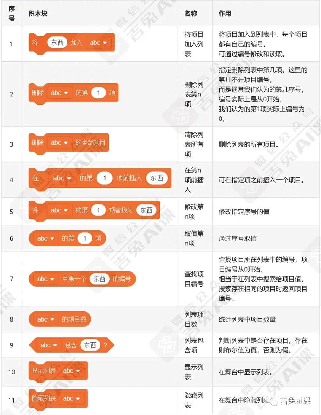 使用y - 图17