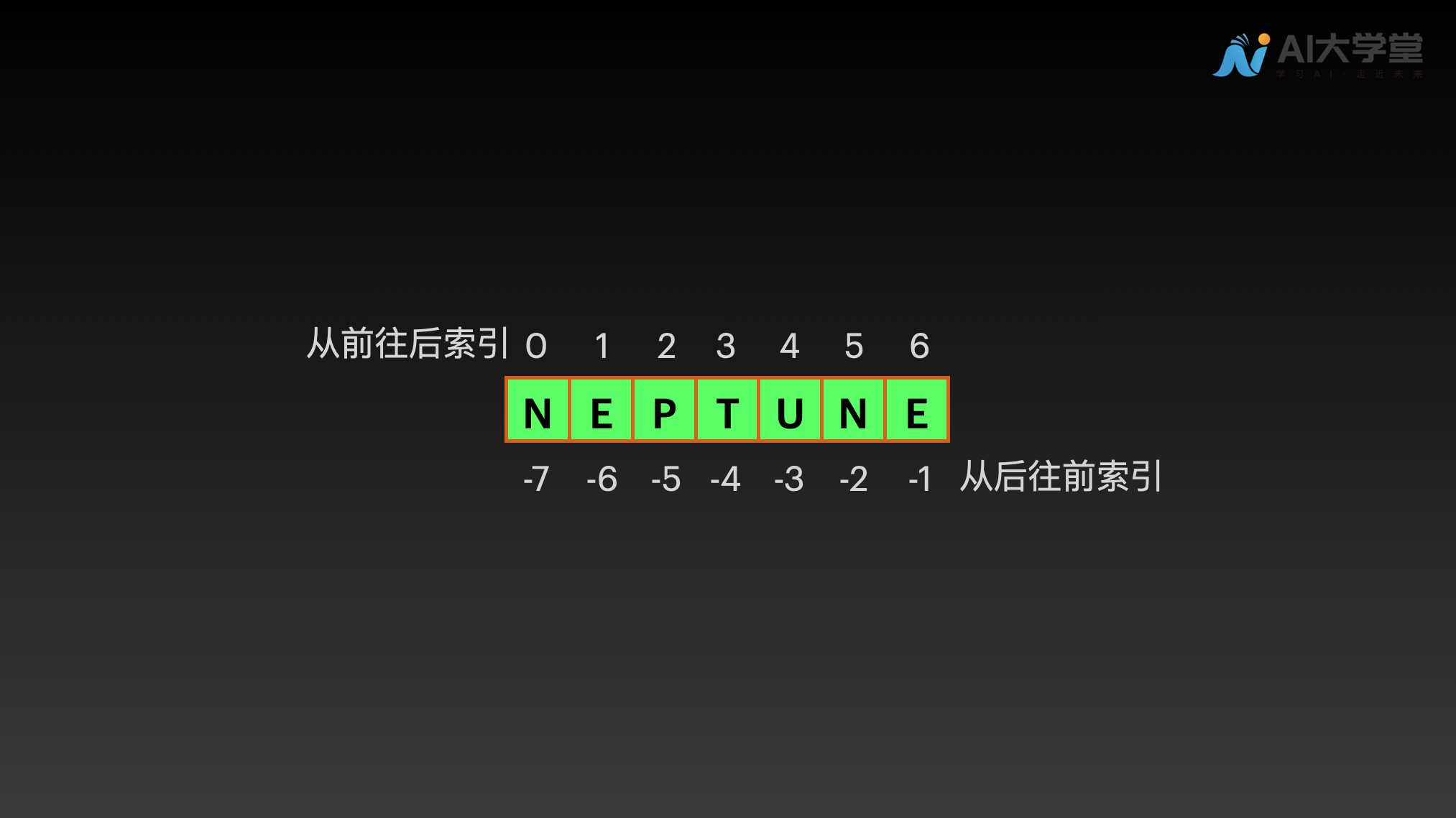 3数据类型 - 图12