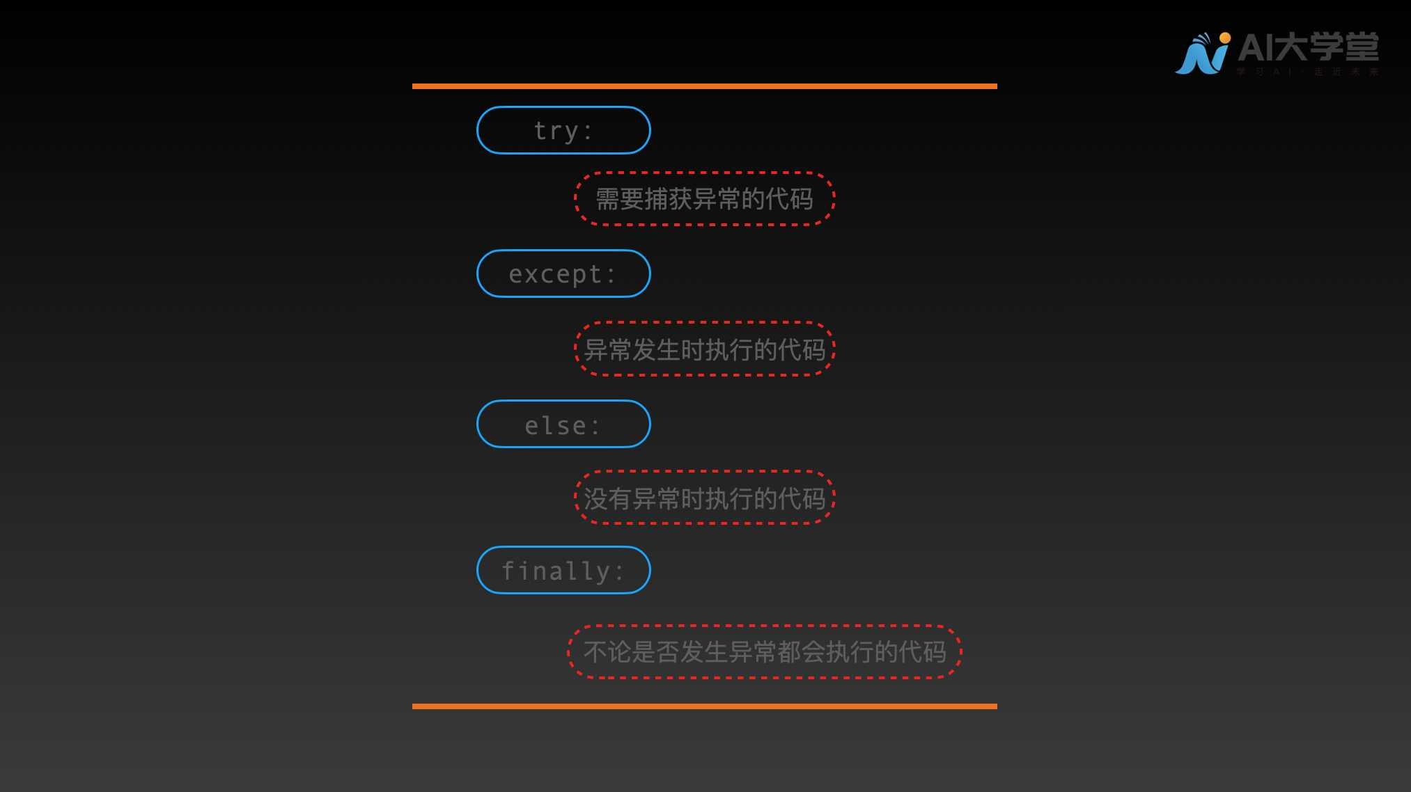13异常 - 图5
