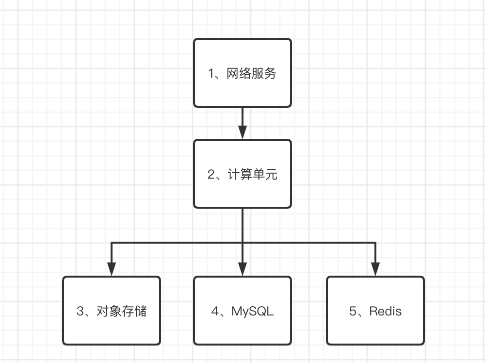 私有部署 - 图2