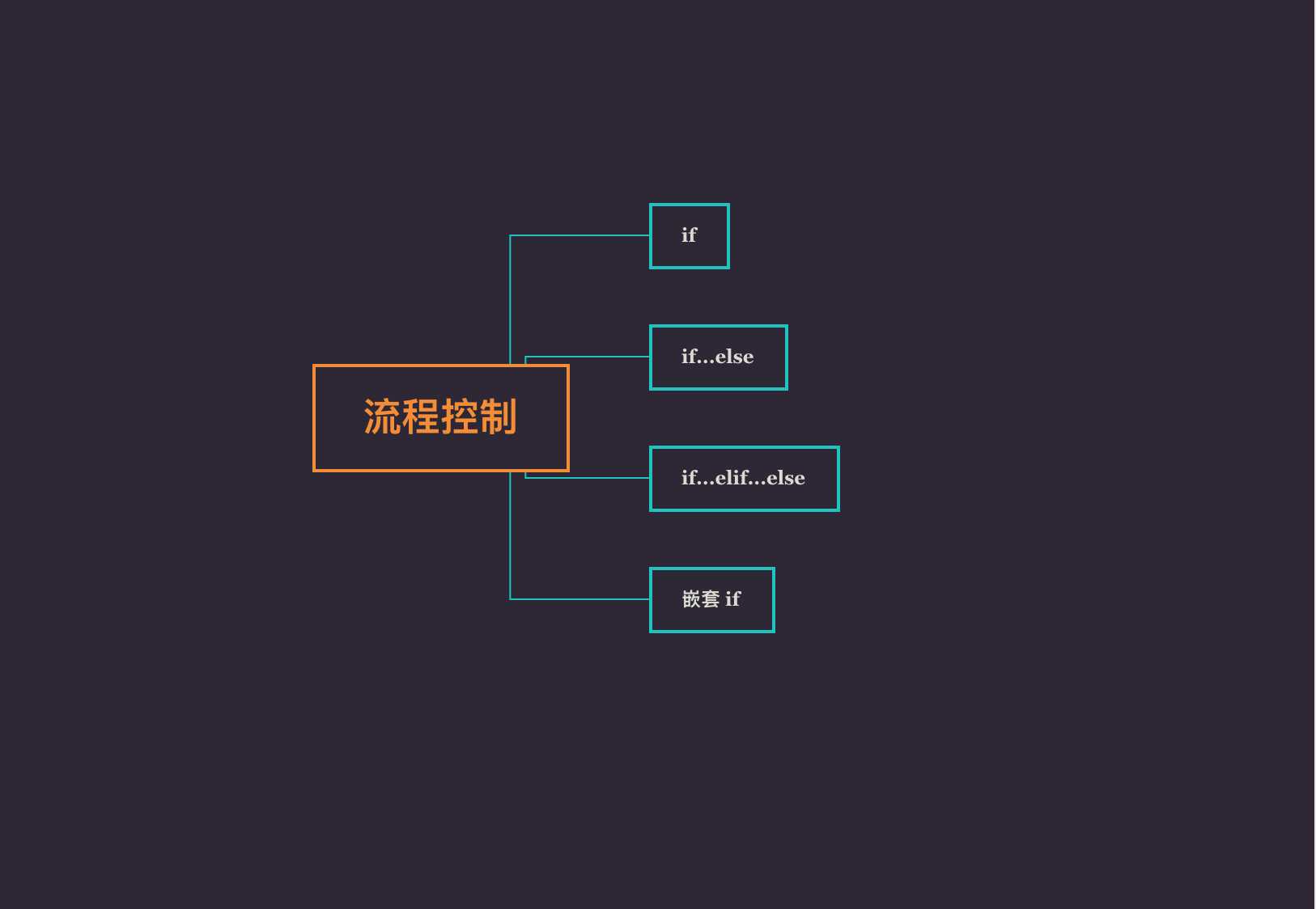 4流程控制 - 图6