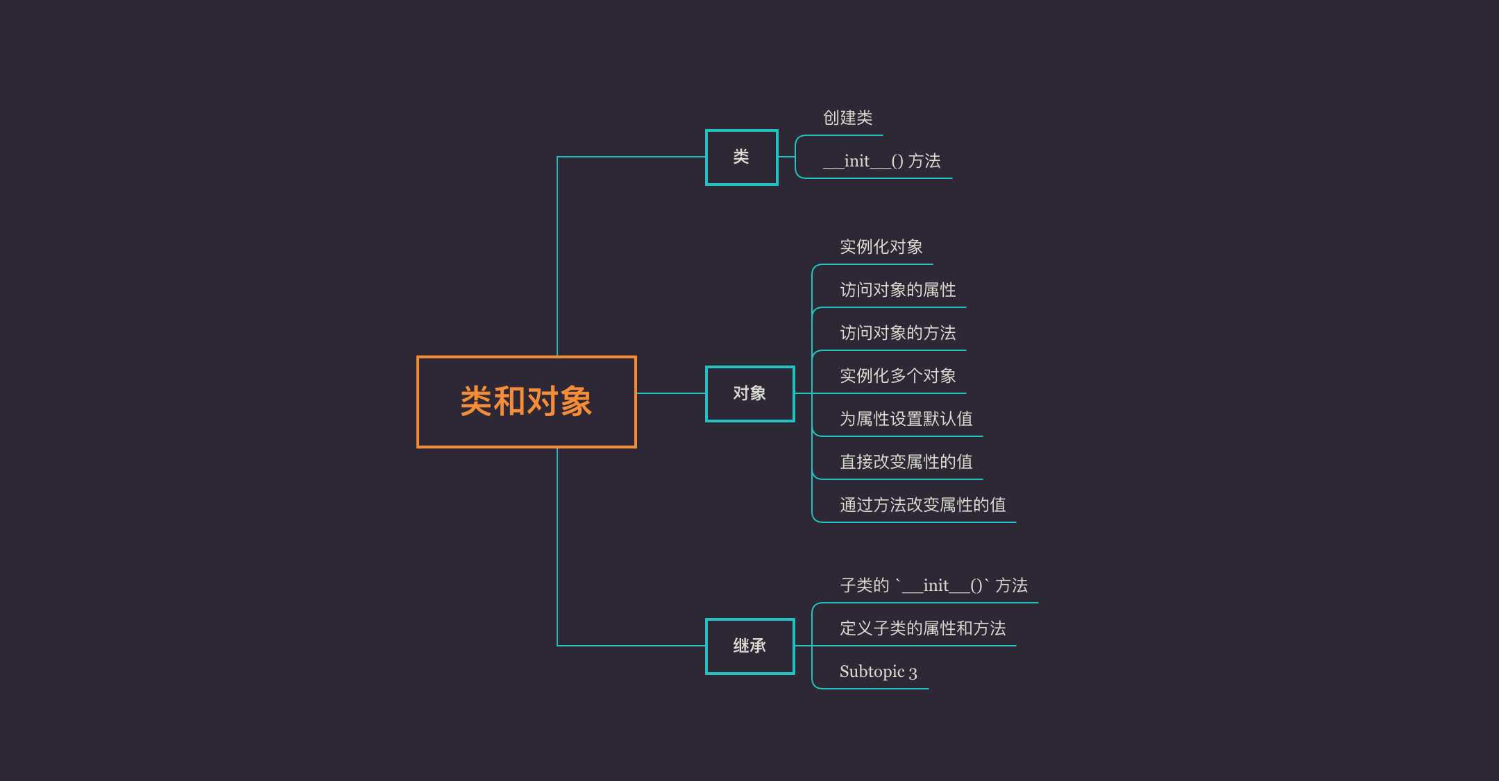11类、方法 - 图5