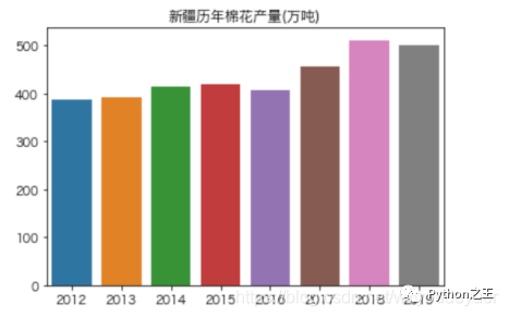 代码库0 - 图4