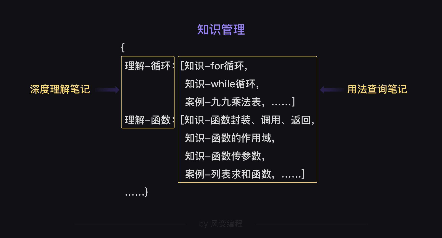 原文-笔记 - 图63