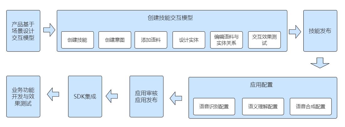 设置应用2 - 图1
