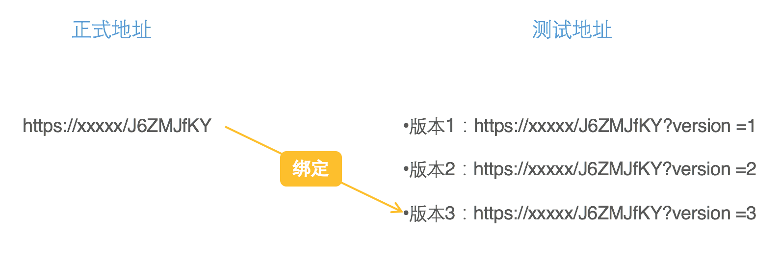 web - 图11