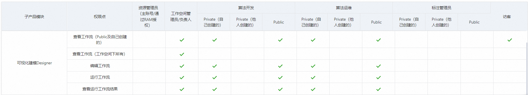 操作 流程 - 图6
