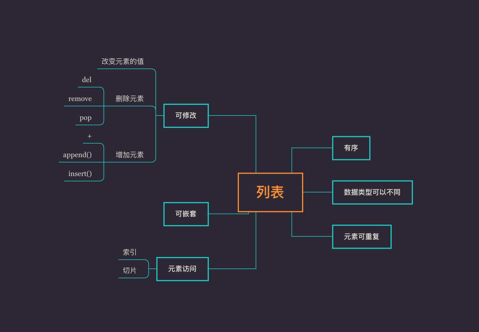 6循环for while - 图2